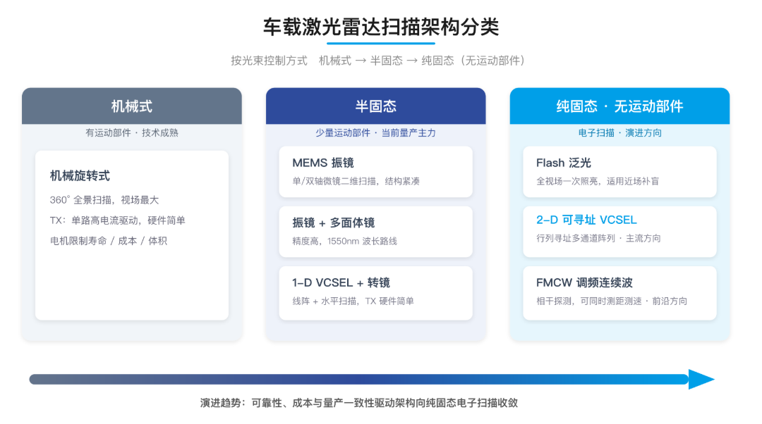 激光雷达