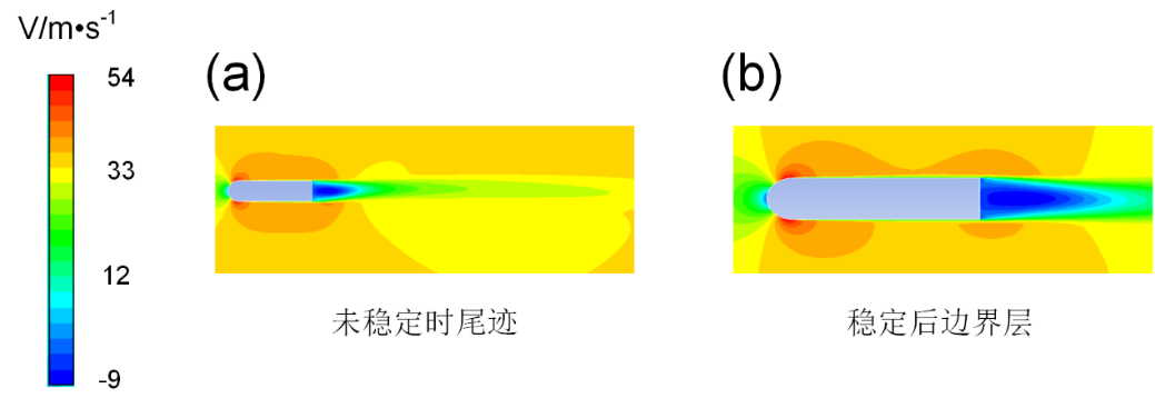 驱动器