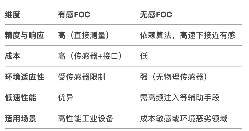 FOC