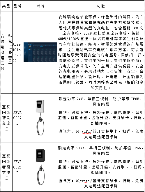 新能源