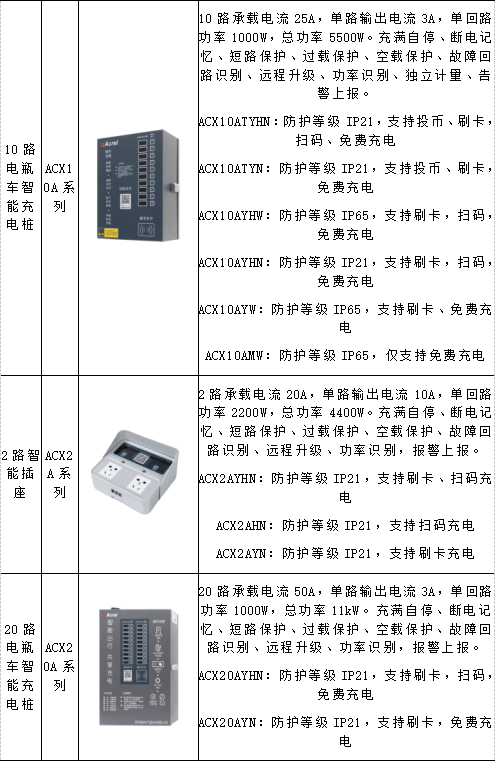 新能源