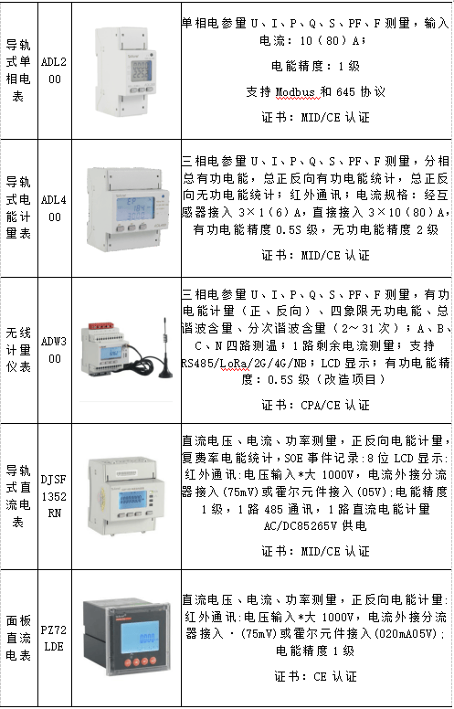 新能源