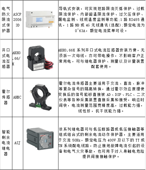 新能源