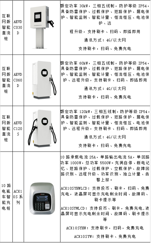 新能源