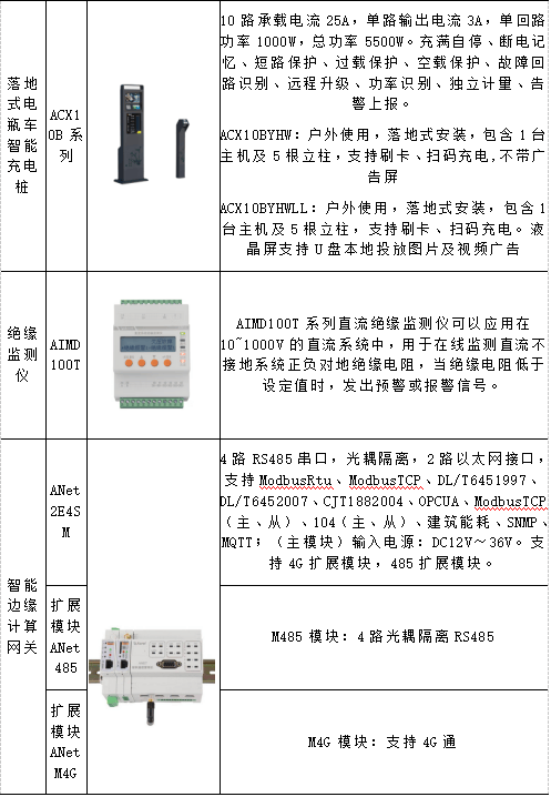 新能源