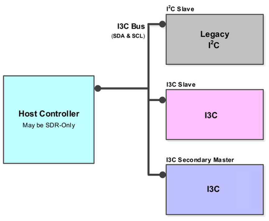PCB设计