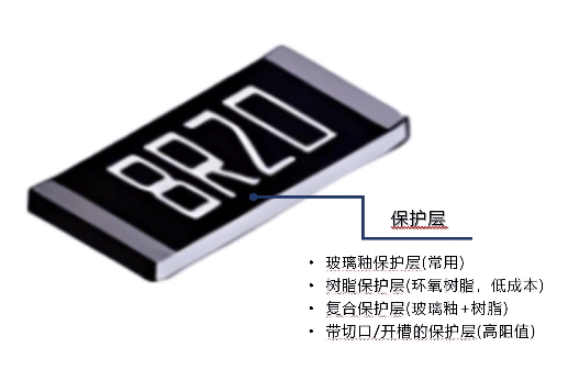 贴片电阻