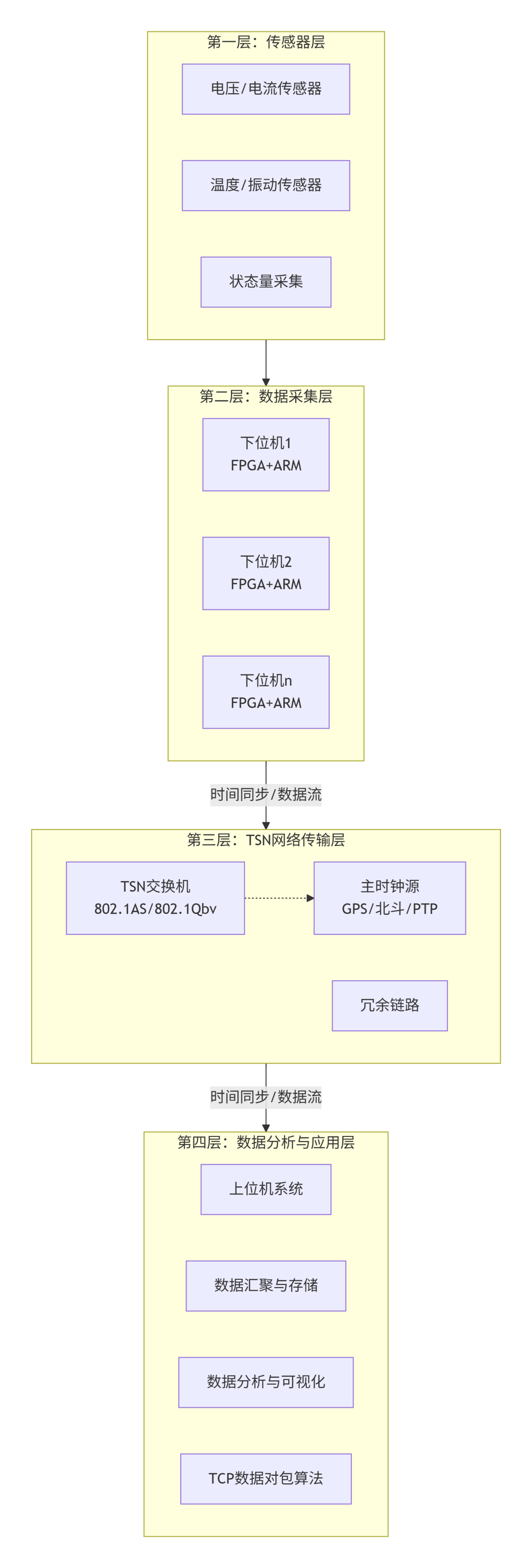 TSN