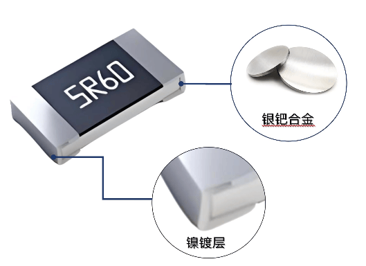 贴片电阻