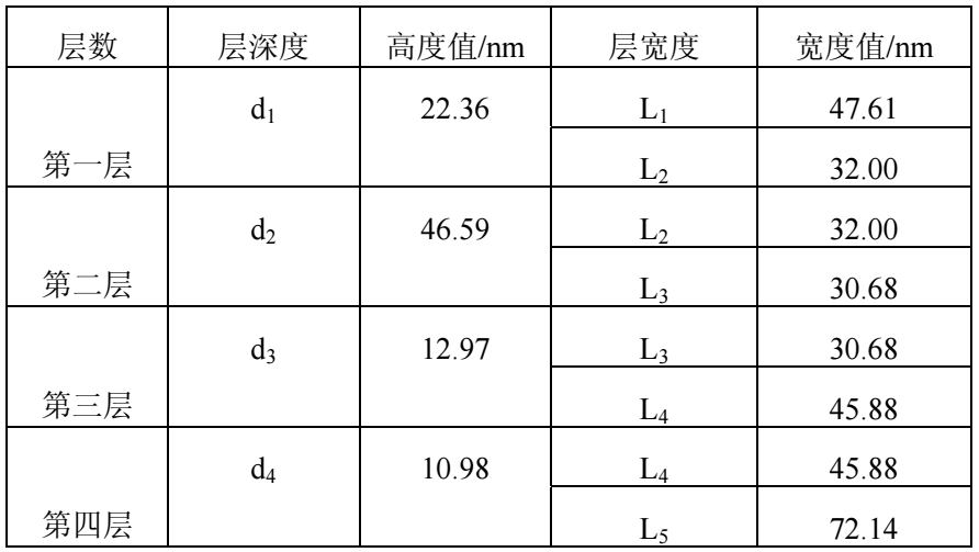 集成电路