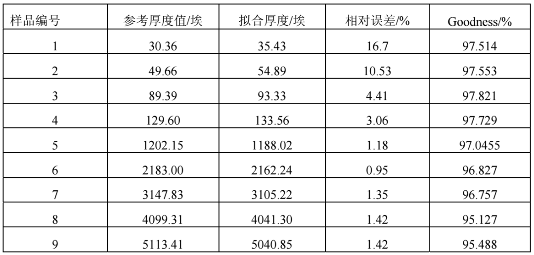 集成电路