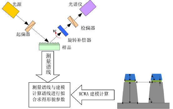 集成电路