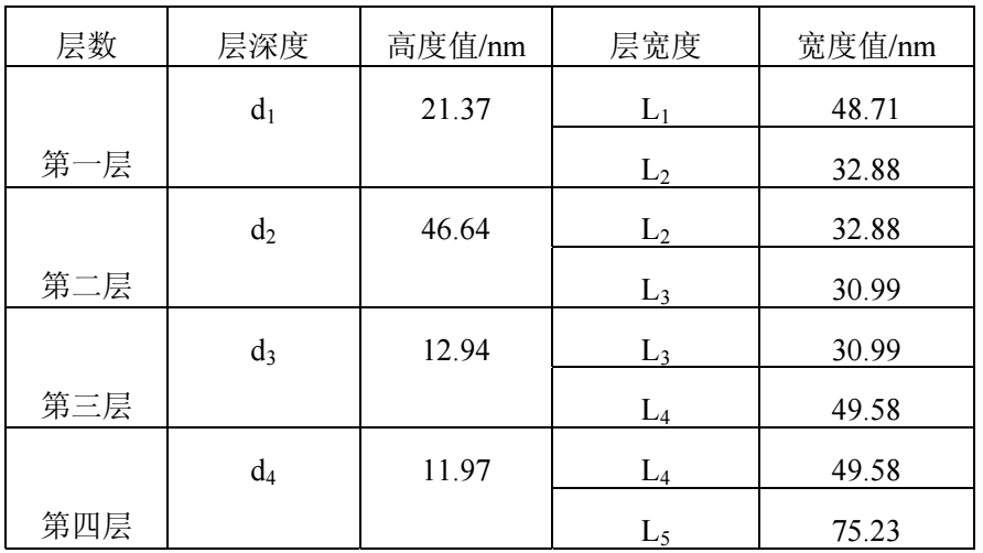 集成电路