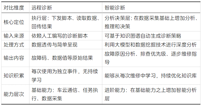 当前汽车售后技术支持体系面临<b class='flag-5'>双重</b>困境