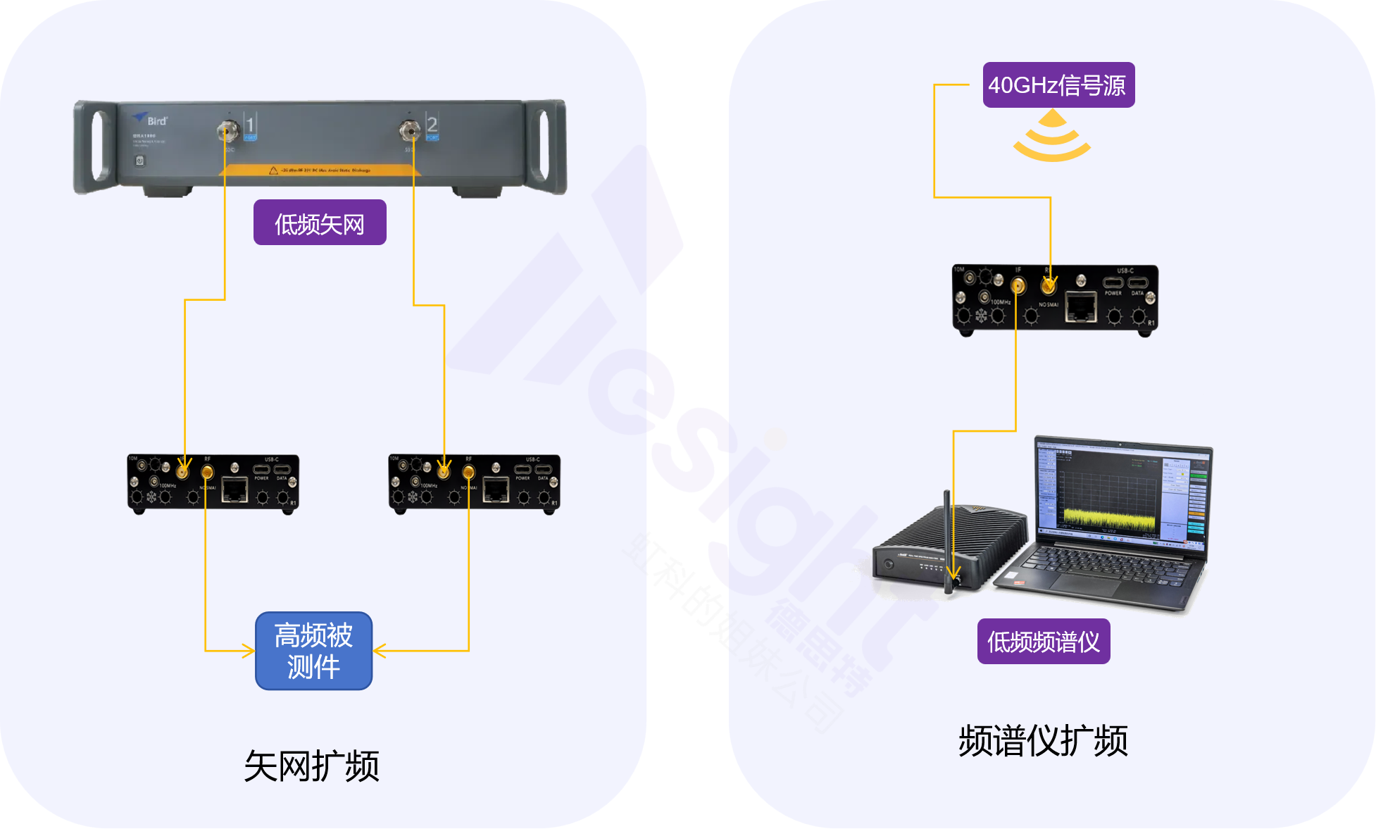 变频技术