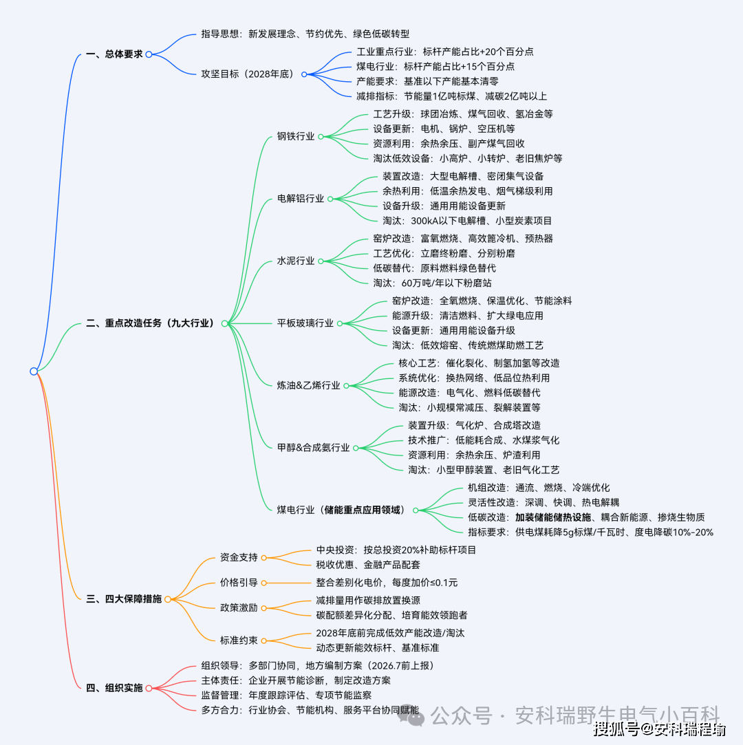 安科瑞