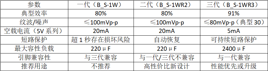 隔离电源