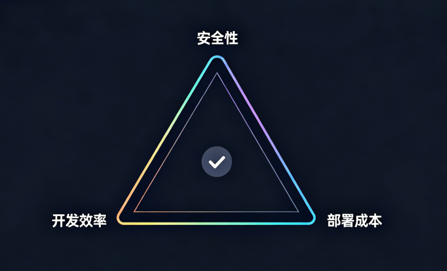 嵌入式设备