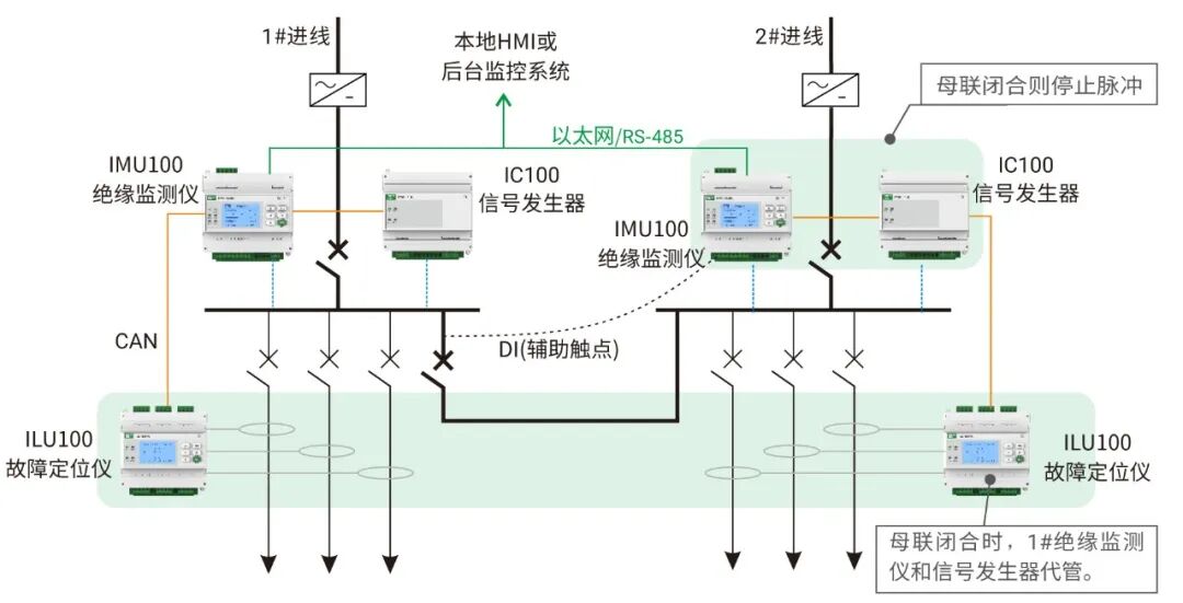 直流系统