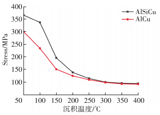 IGBT