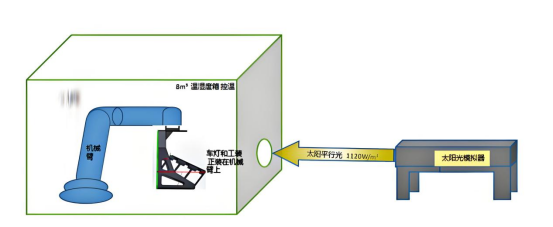 太阳光
