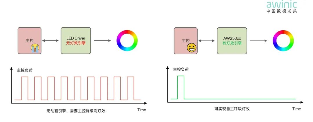 艾为电子