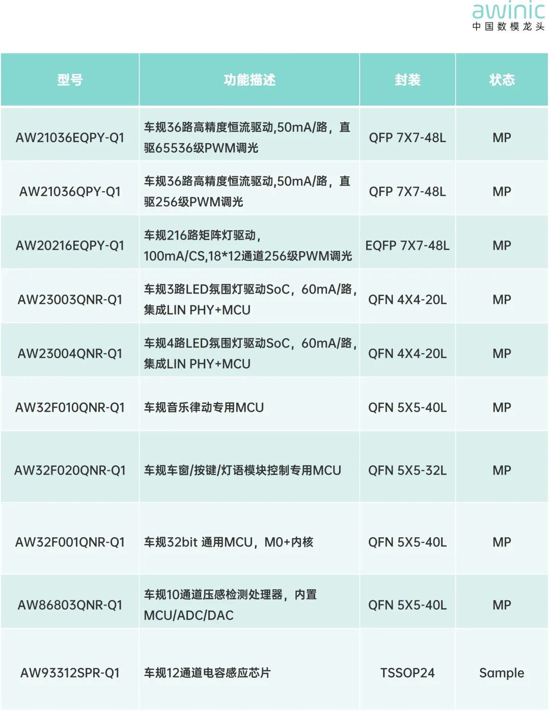 艾为电子