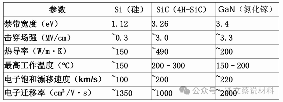 车载
