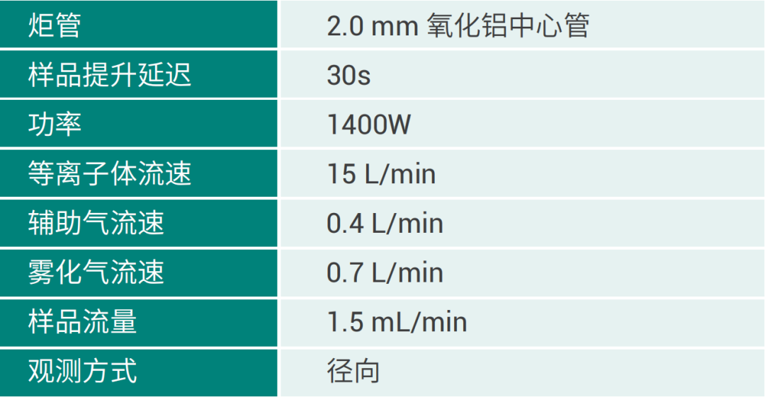 材料