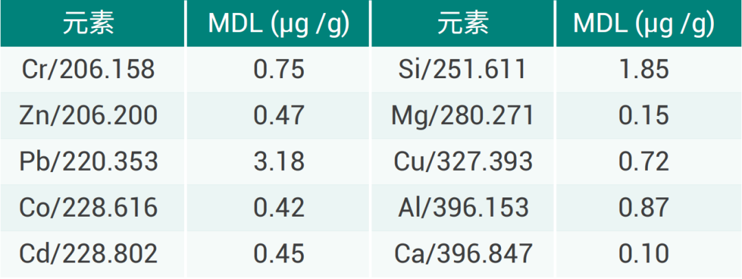 材料