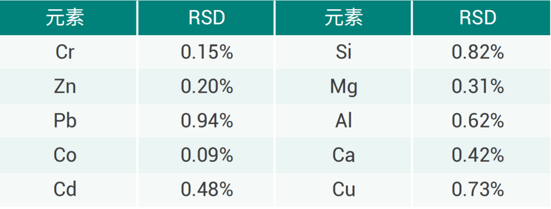 材料