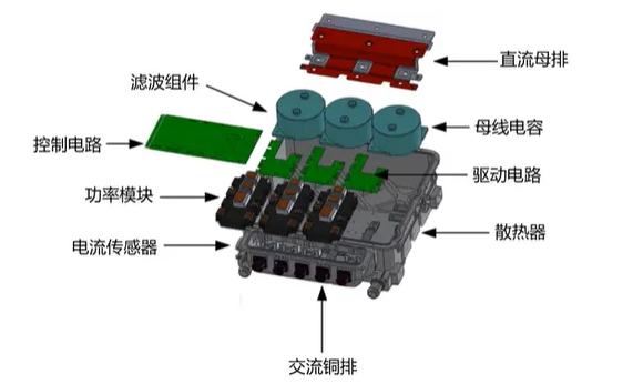 汽车