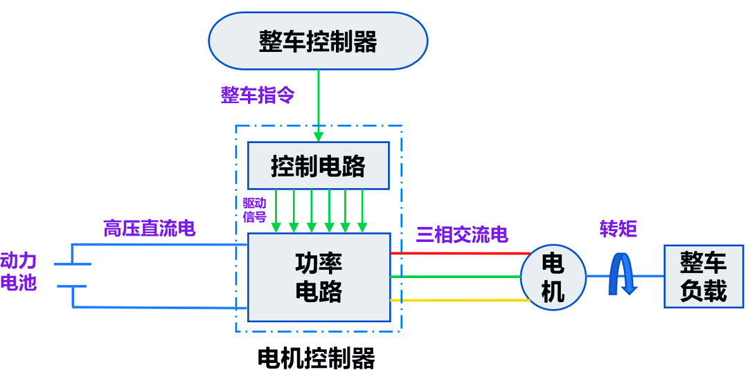 汽车