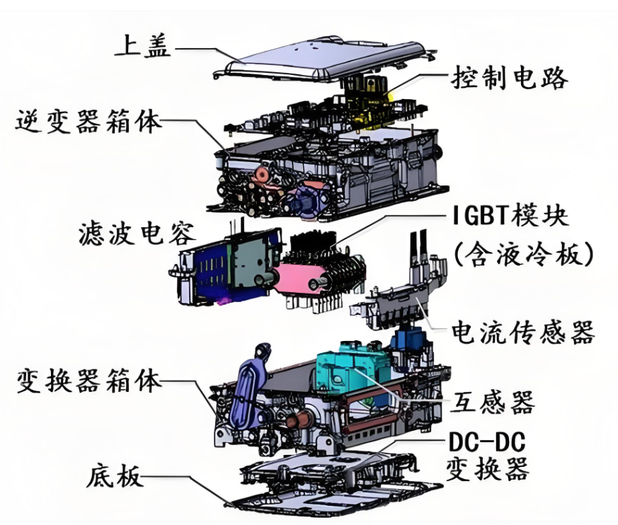 汽车
