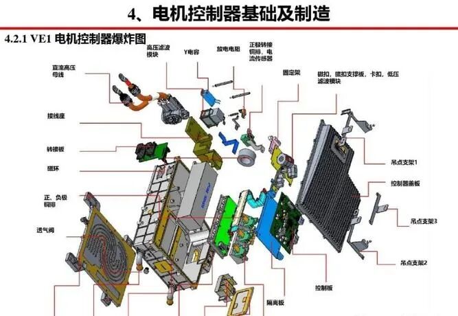 汽车