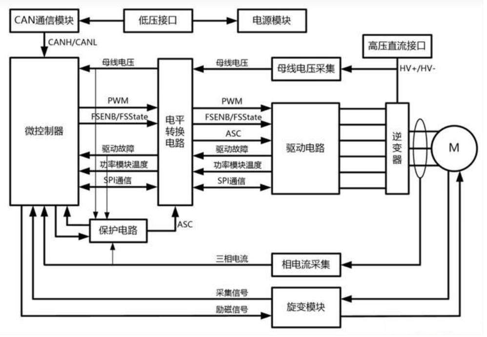 汽车