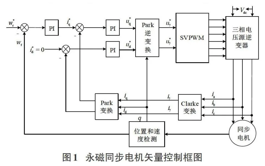 汽车