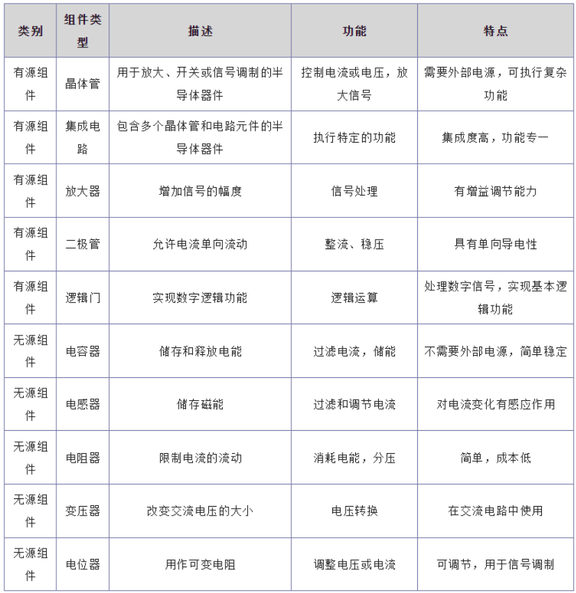 汽车