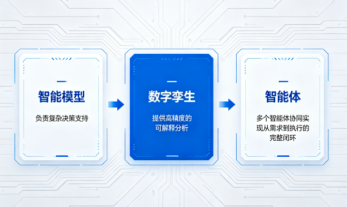 智能工厂