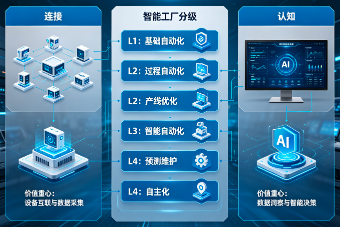智能工厂
