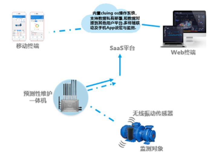 加速度