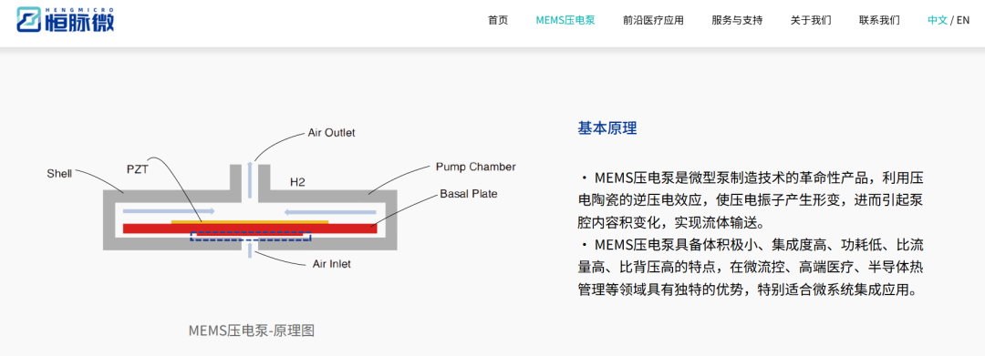 小米投了杭州一家MEMS初创公司，还是这条MEMS新兴赛道