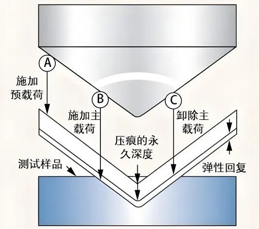 测量