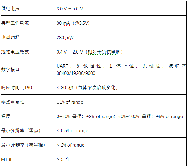 红外传感器