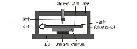 晶圆