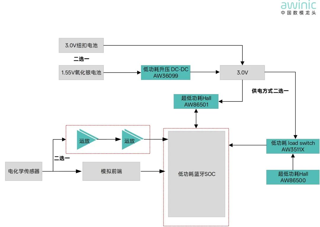 艾为电子