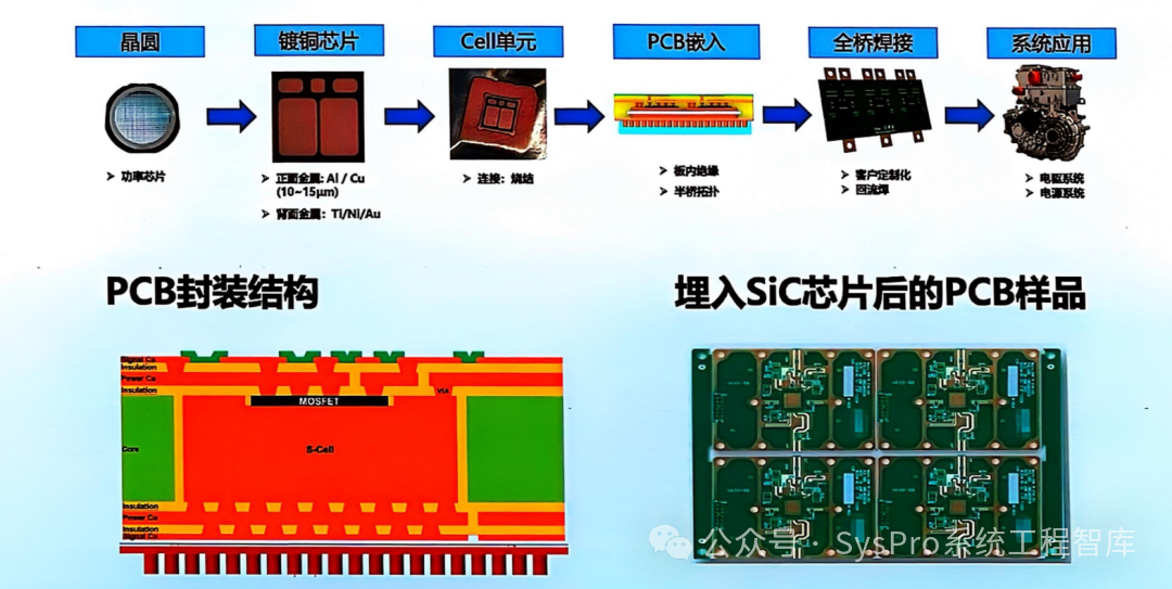 pcb