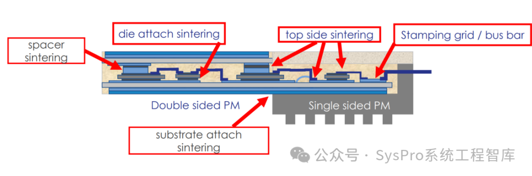 pcb
