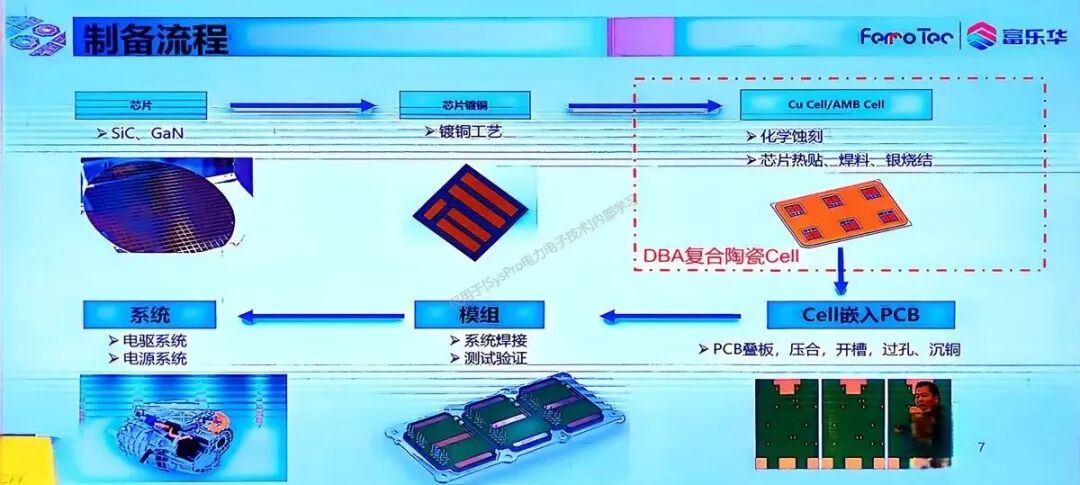 pcb