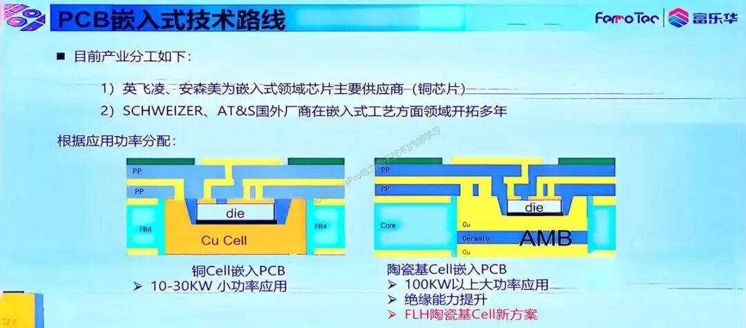 pcb